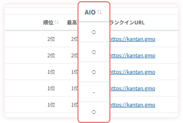 AIO表示判定